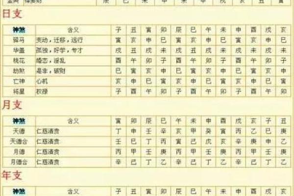 八字神煞查询