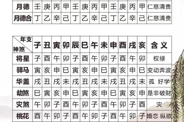 八字神煞查询