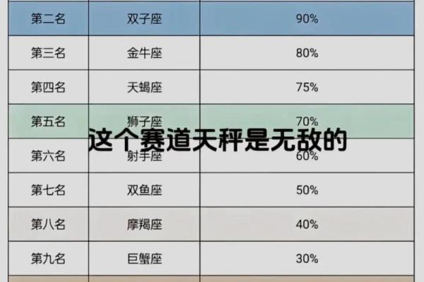 天秤座和什么星座最配？和天秤座最配的星座分析