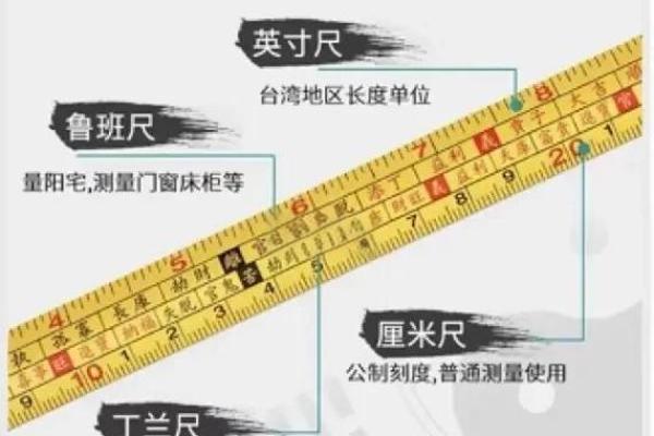 房门风水尺寸讲究包括哪几个方面