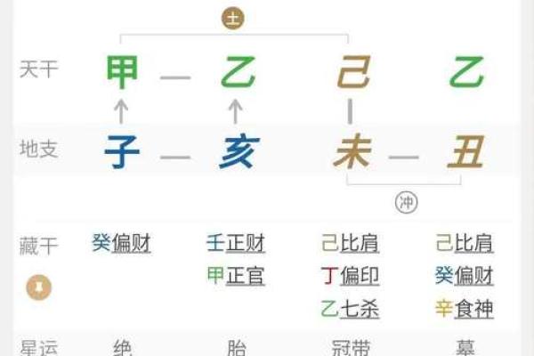 八字如何看健康与疾病 （二）