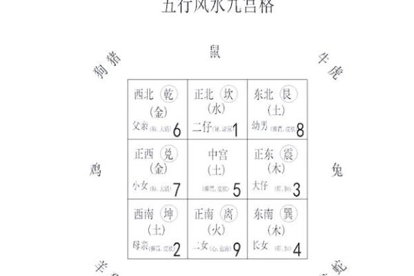 影响夫妻感情的风水因素有哪些