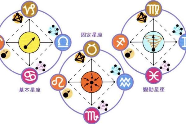 风象星座和土象星座 风象星座有哪些