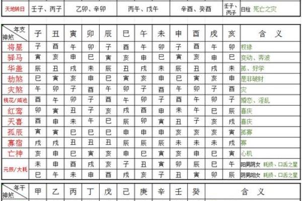 煞气与方位吉凶有哪些？
