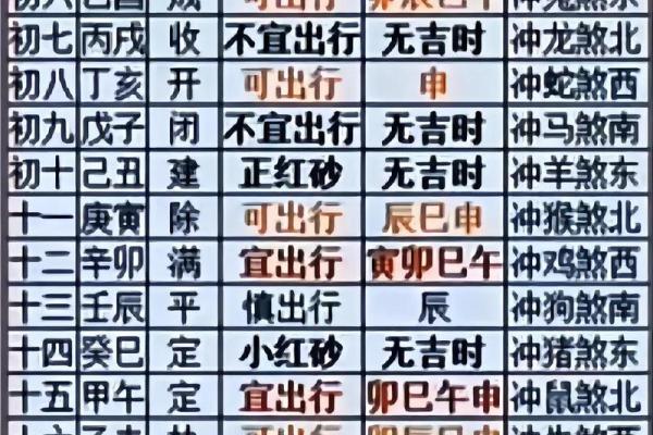 5月12日黄历吉日查询