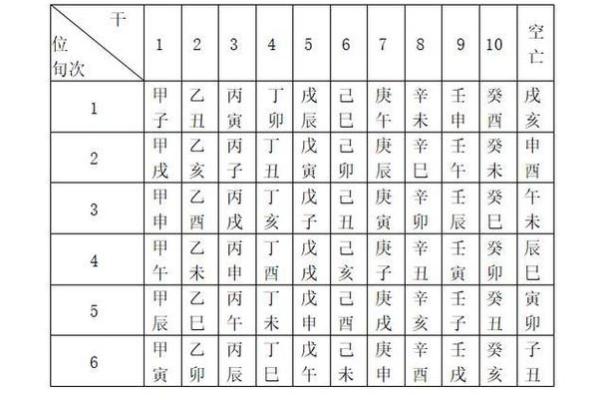 八字种类