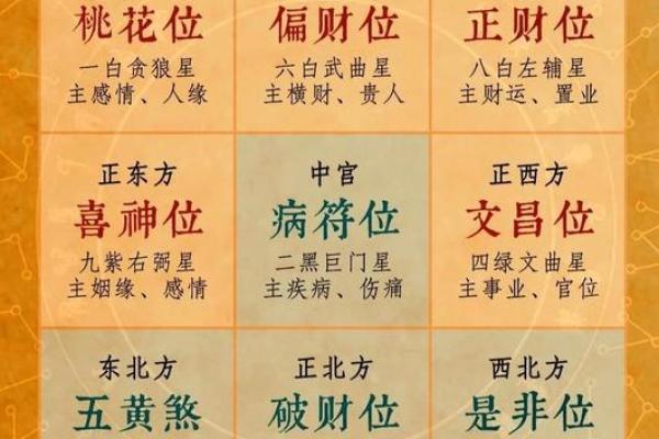 今日财神方位查询 今日财神方位在哪