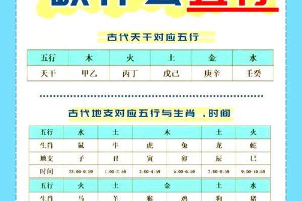 八卦算命生辰八字测算,免费生辰八字五行查询