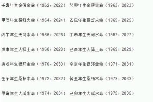 八卦算命生辰八字测算,免费生辰八字五行查询