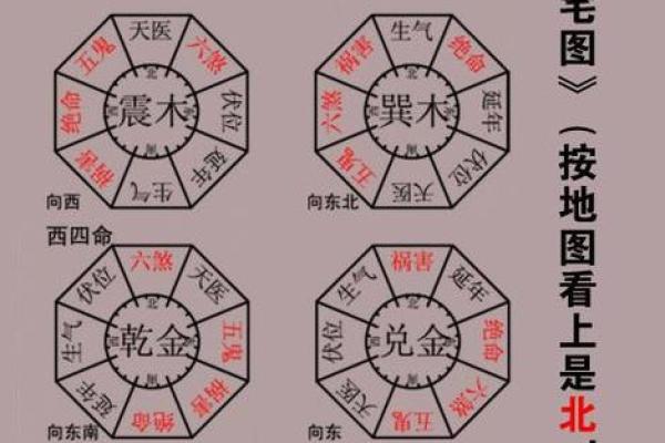 寻物卦怎么看方位吉凶图