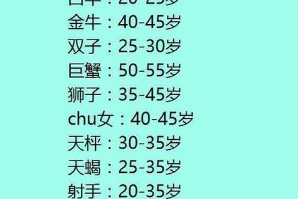 十二星座对应器官 十二星座图标及幸运色