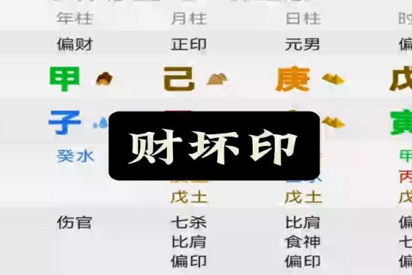 八字夫妻财