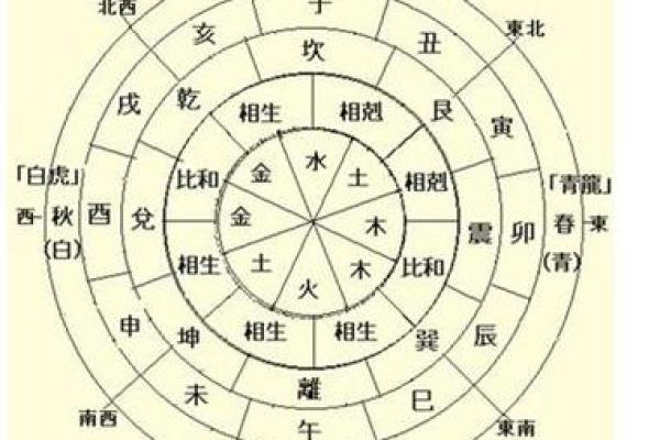 八字紫微星是什么意思