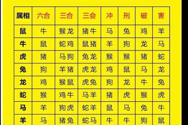 属蛇的人和哪些生肖最为配对