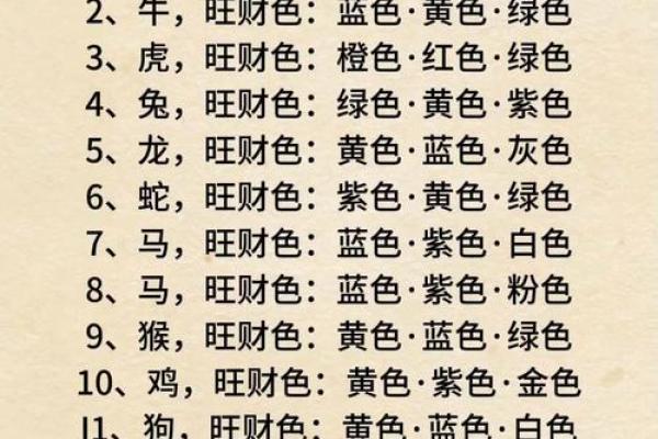十二生肖配对 揭秘十二生肖旺财养对旺财宠物