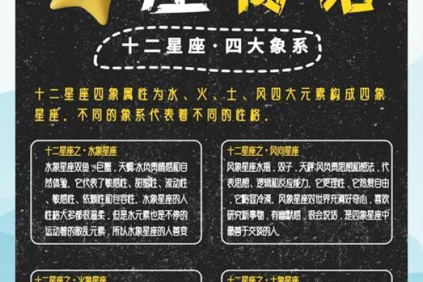 四象星座特点 水土风火四象星座