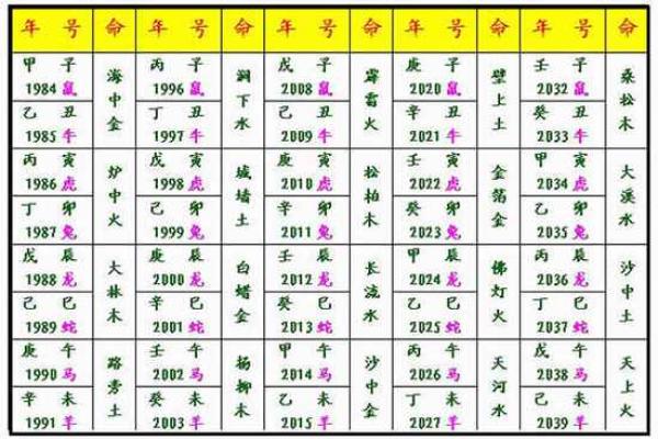 纳音、日主、月令：我的八字是哪个五行？网上说法不一的根据呢？