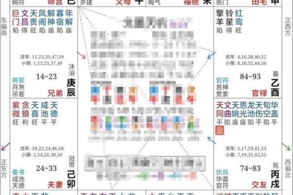 紫薇星盘看姻缘免费