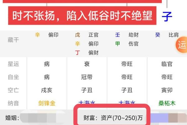 八字看一生财富数额 如何用八字看你的财富