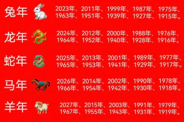 生肖配对表年份岁数