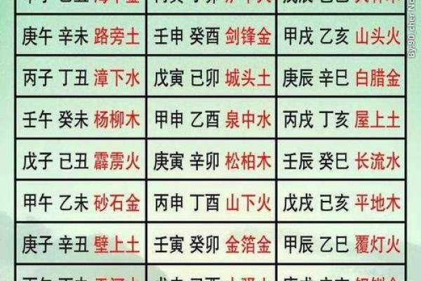 紫薇斗数丙丁生人
