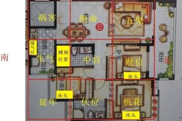 易导致家中财运下滑的风水格局