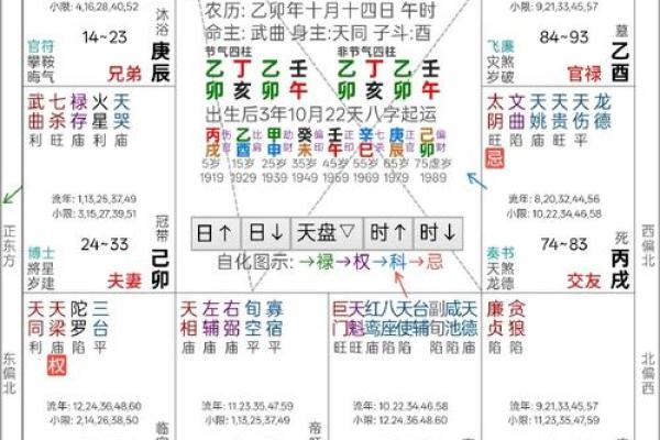 紫薇斗数姓名