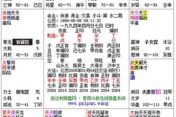 紫薇斗数怎么看嫁入豪门