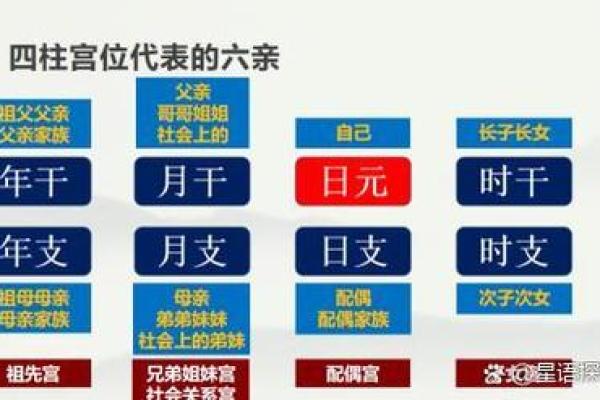 八字四柱代表