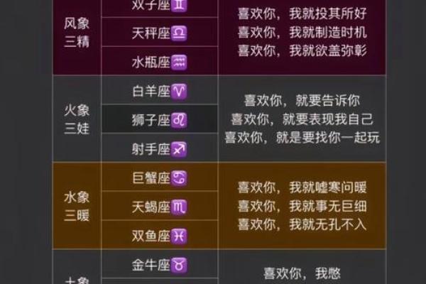 哪个星座最喜欢挑战他人的忍耐极限？