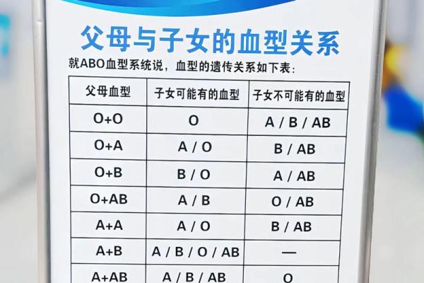 生肖和血型完美匹配你是哪种组合