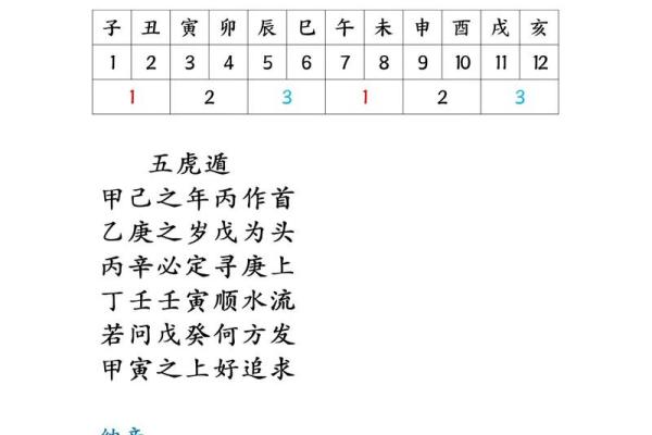 紫薇斗数地截
