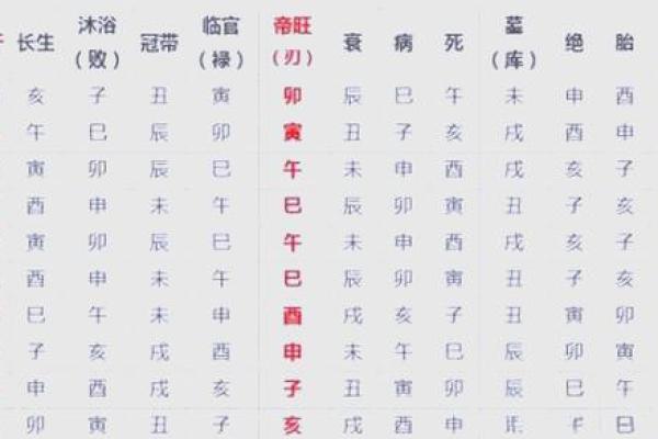 八字阳刃格女命是什么意思