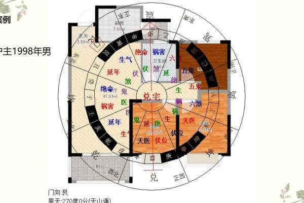 八字与阳宅