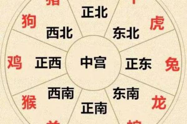 九运什么方位不能见水？详解属相和方位关系