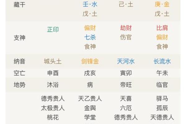 八字怎么看姻缘星座男人