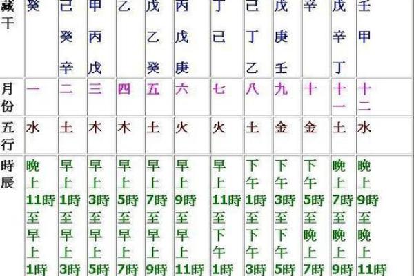 风水命理地支择吉日