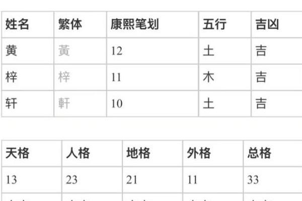 免费姓名三才五格测试,三才五格在线测分