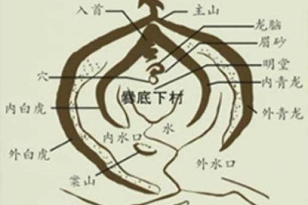 故事天天有！关于阴宅风水故事
