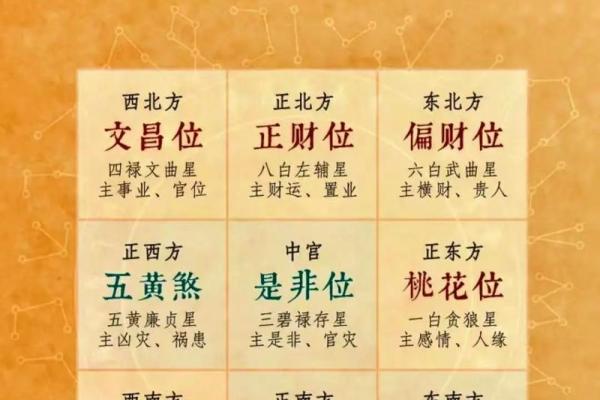 2024年最佳坐向 2024年方位建议