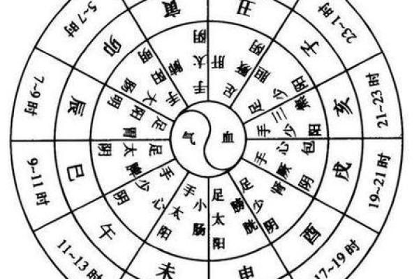 紫薇斗数的时辰点