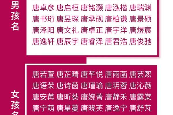 唐姓名配对搞笑名字女生 姓唐取名字搞笑？