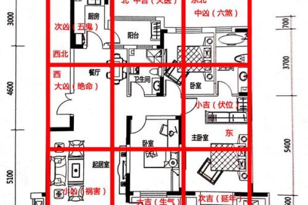 房子大风水好还是小好