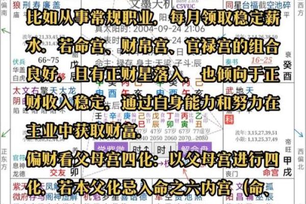 紫薇斗数看流年财富