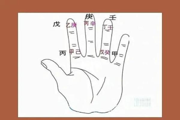 五鼠遁口诀，八字排盘常用手法