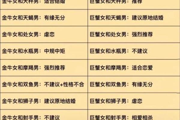 星座配对查询：12星座的运势匹配