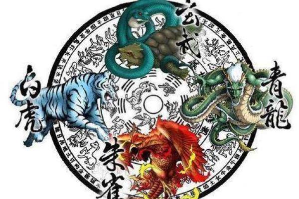 每日白虎方位吉凶