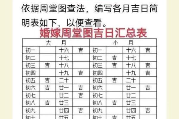 结婚吉日的选择，一定要精确到年月日