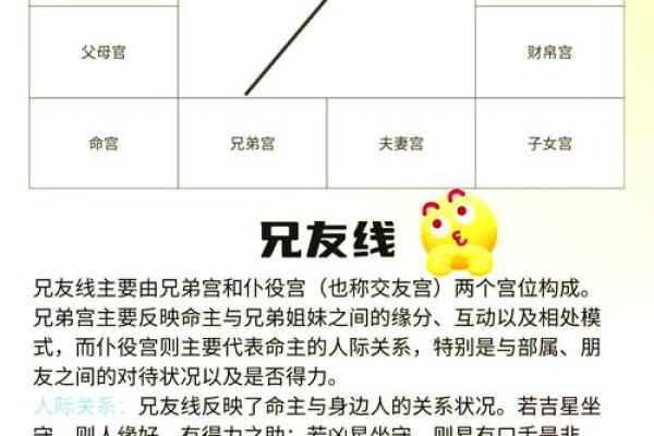 紫薇斗数解析贫穷富贵