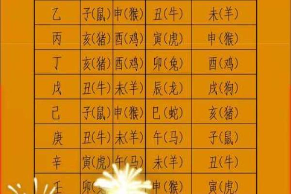 生辰八字起名周易